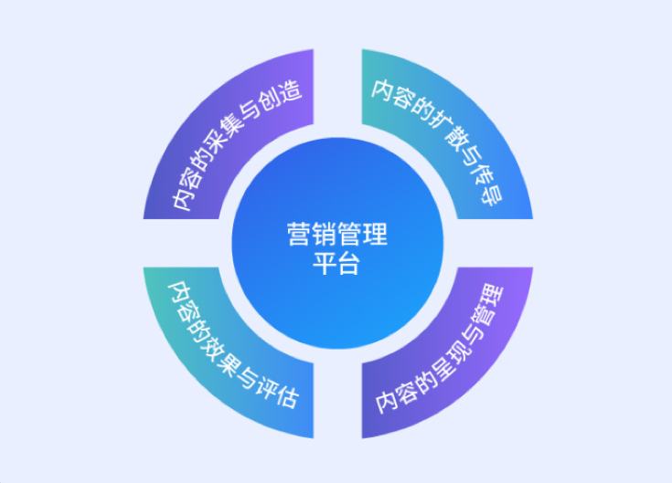 “极度时期”人生就是博官网动力数字化内容营销治理平台诠释服务之路！