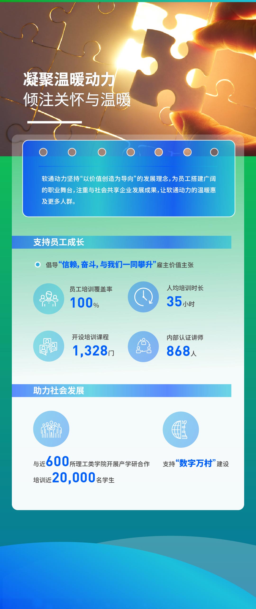 【定稿】一图读懂人生就是博官网动力2022年度ESG汇报111_03.jpg