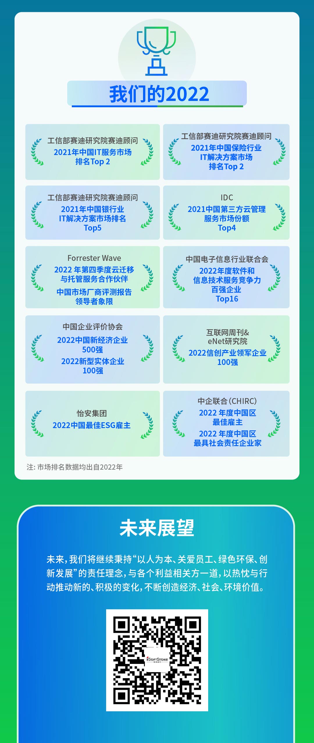【定稿】一图读懂人生就是博官网动力2022年度ESG汇报111_05.jpg