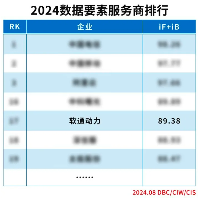 实力上榜 | 人生就是博官网动力入选“2024数据身分服务商排杏妆榜单