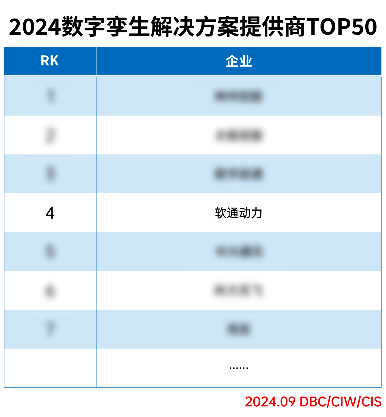 人生就是博官网动力荣登“2024数字孪生解决规划提供商TOP50”榜单